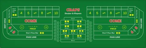 craps rules for dummies|Craps Rules Beginners' Guide – How to Play Craps Made Easy.